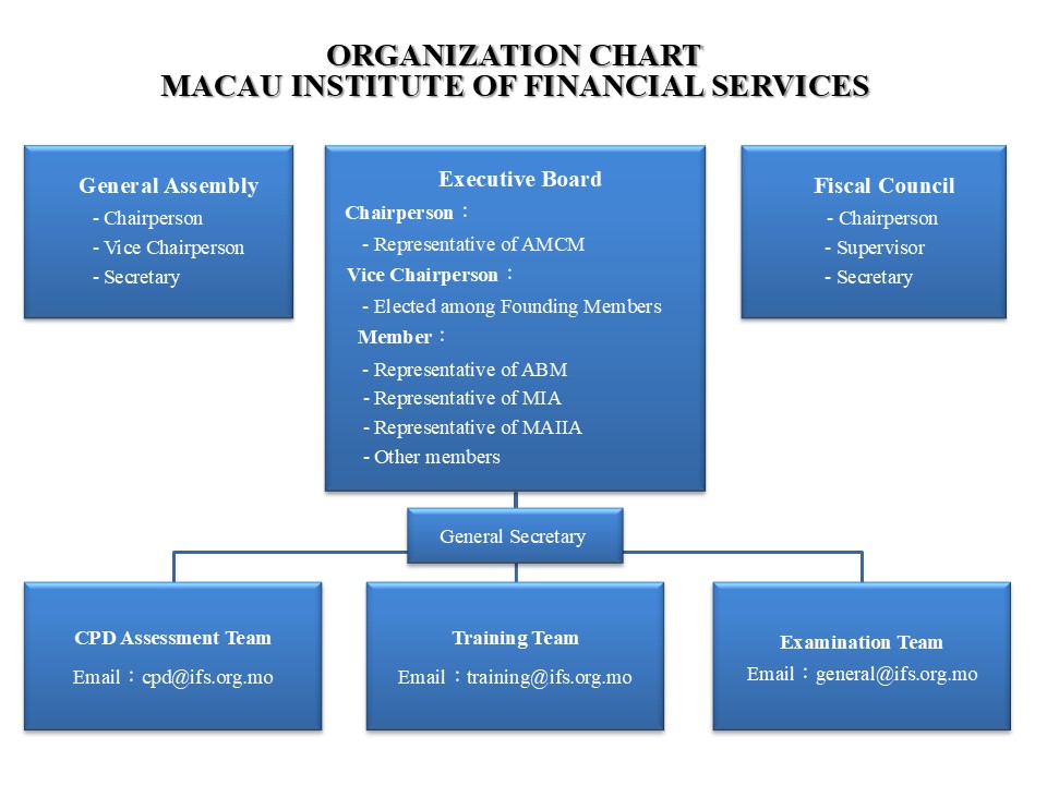 IFS_Org_Chart_En.jpg